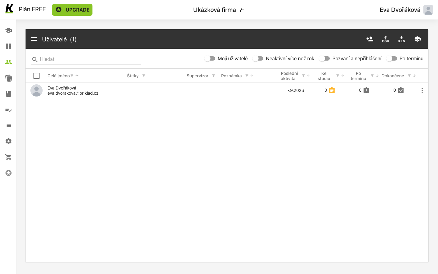 The user list with only its owner in it